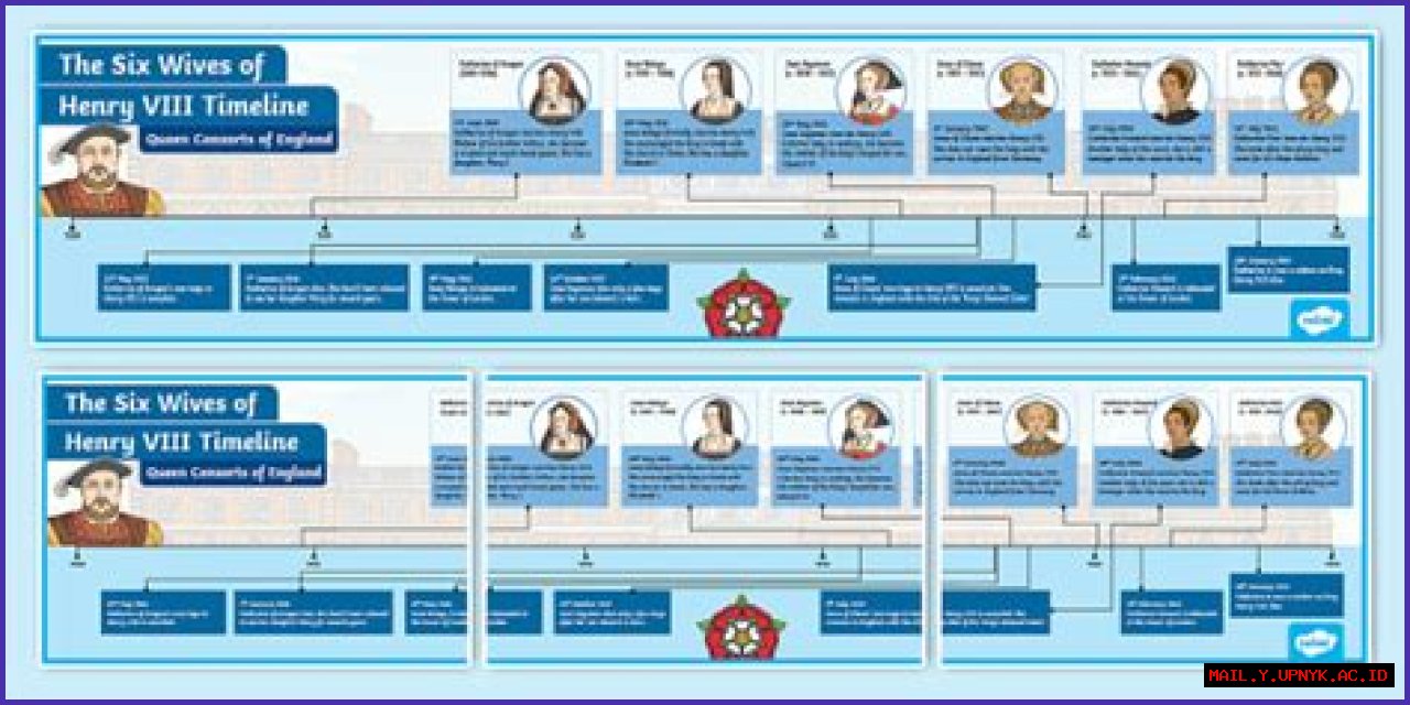 A Timeline Of His Wives And Exes