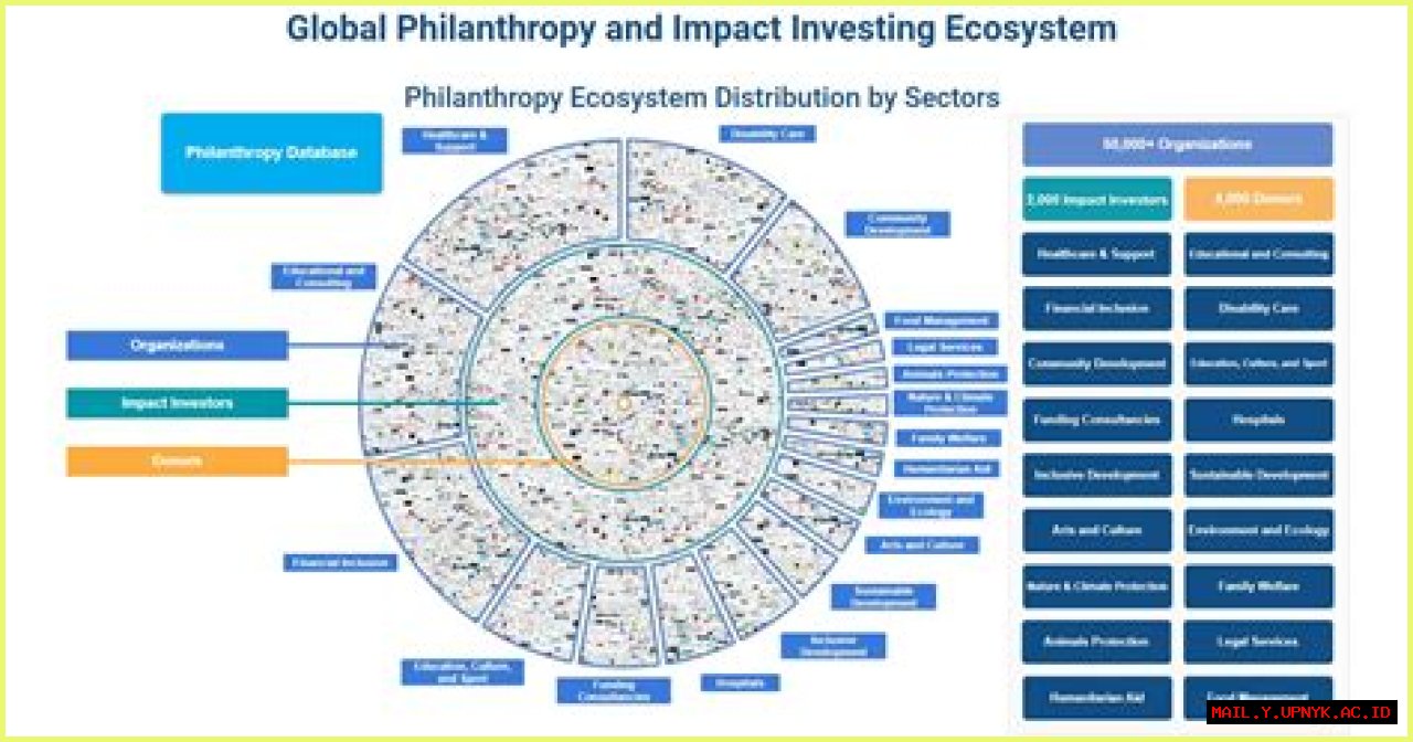 An Exploration Of Wealth, Philanthropy, And Impact