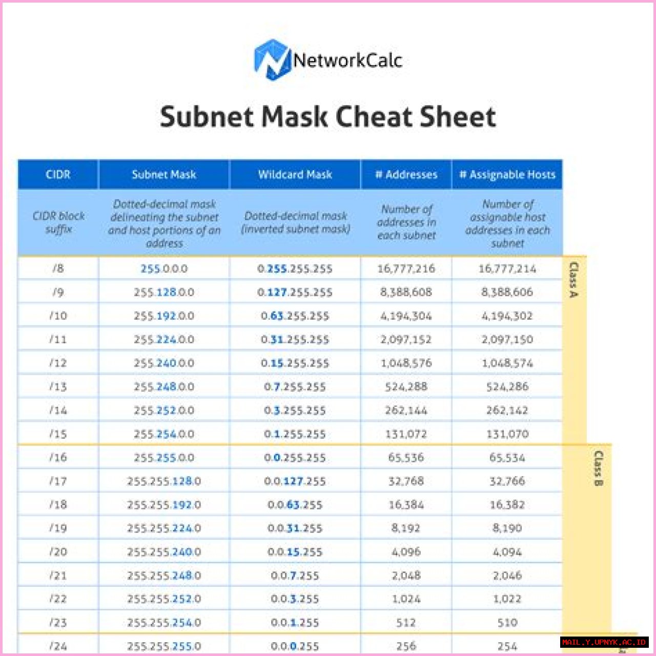 Calculate Your Subnet Mask: A Comprehensive Guide For Network Professionals