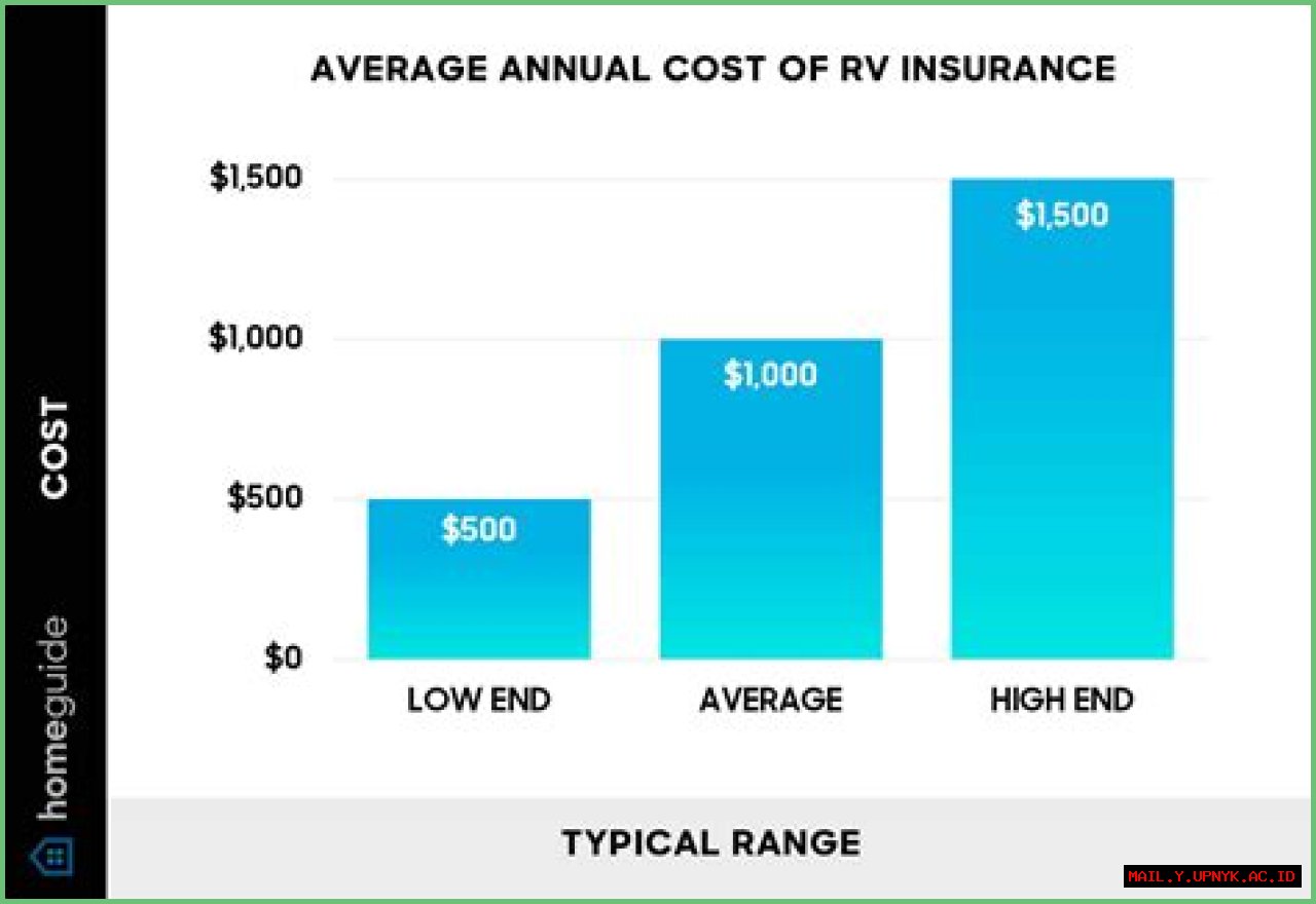Determining The Cost Of RV Rental Insurance: A Comprehensive Guide