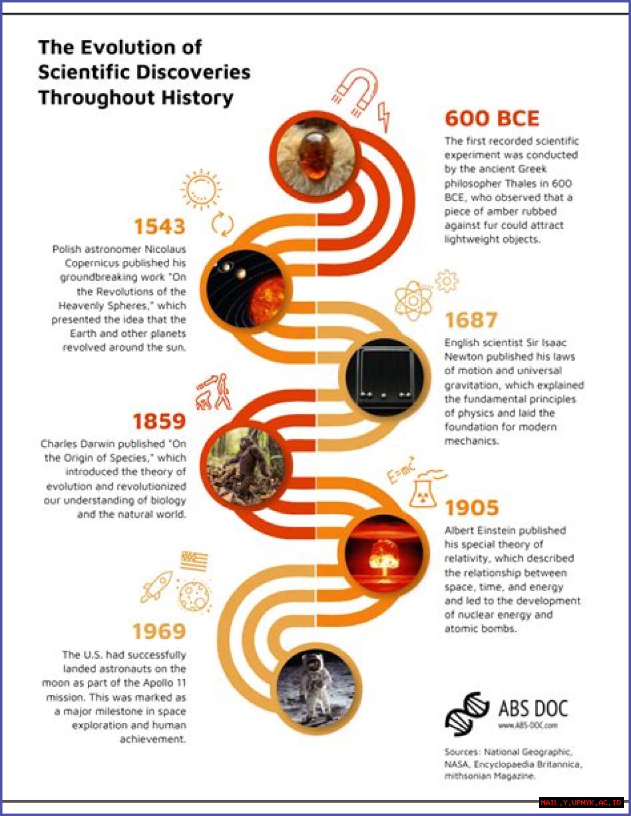 Discoveries From His Wikipedia Page