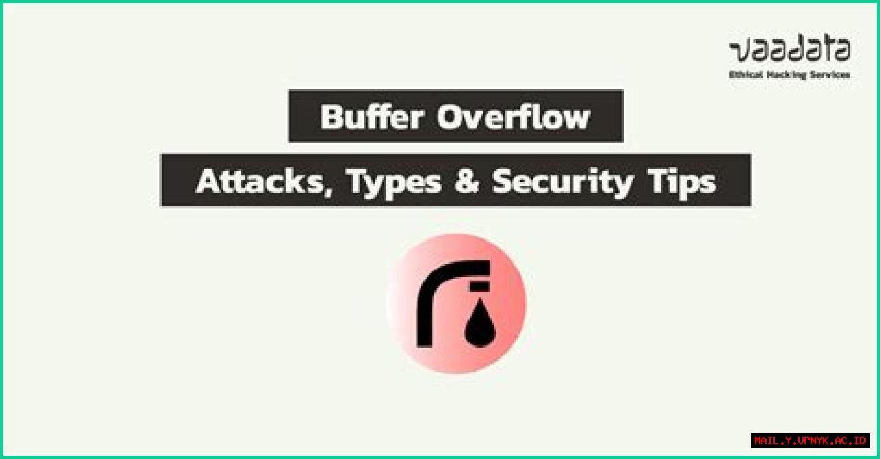 Effective Strategies To Safeguard Against Buffer Overflow Attacks