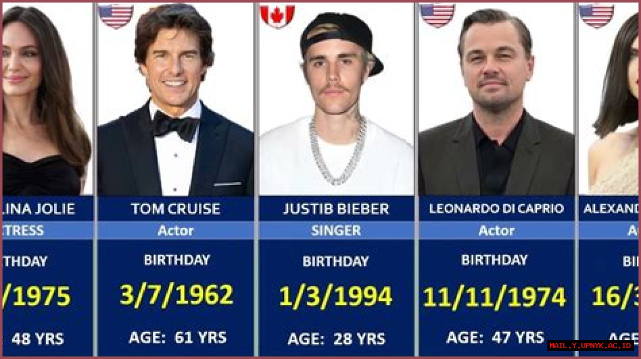 Famous Celebrities Celebrating Birthdays On February 1