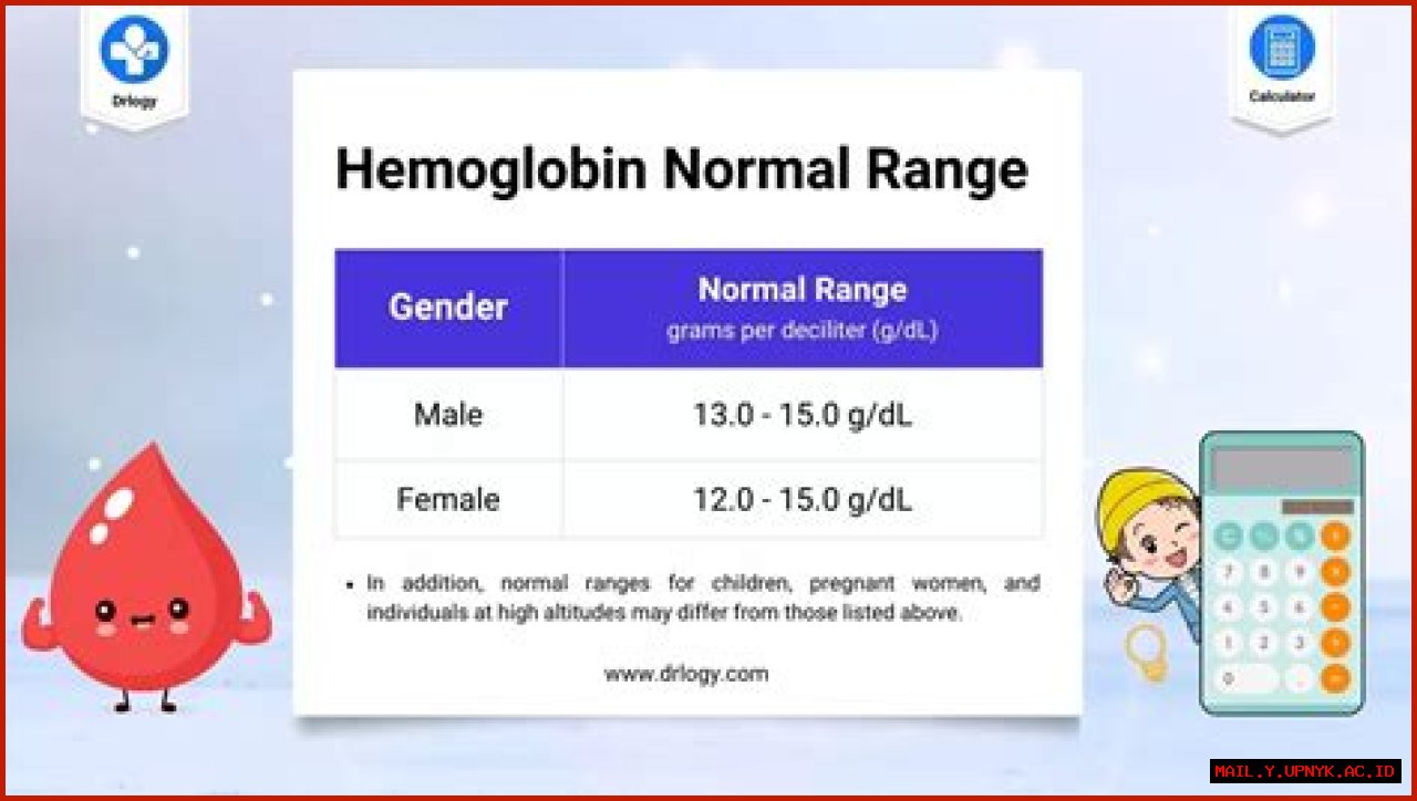 Get The Normal Range For Hemoglobin A1c Levels: A Guide For Optimal Health