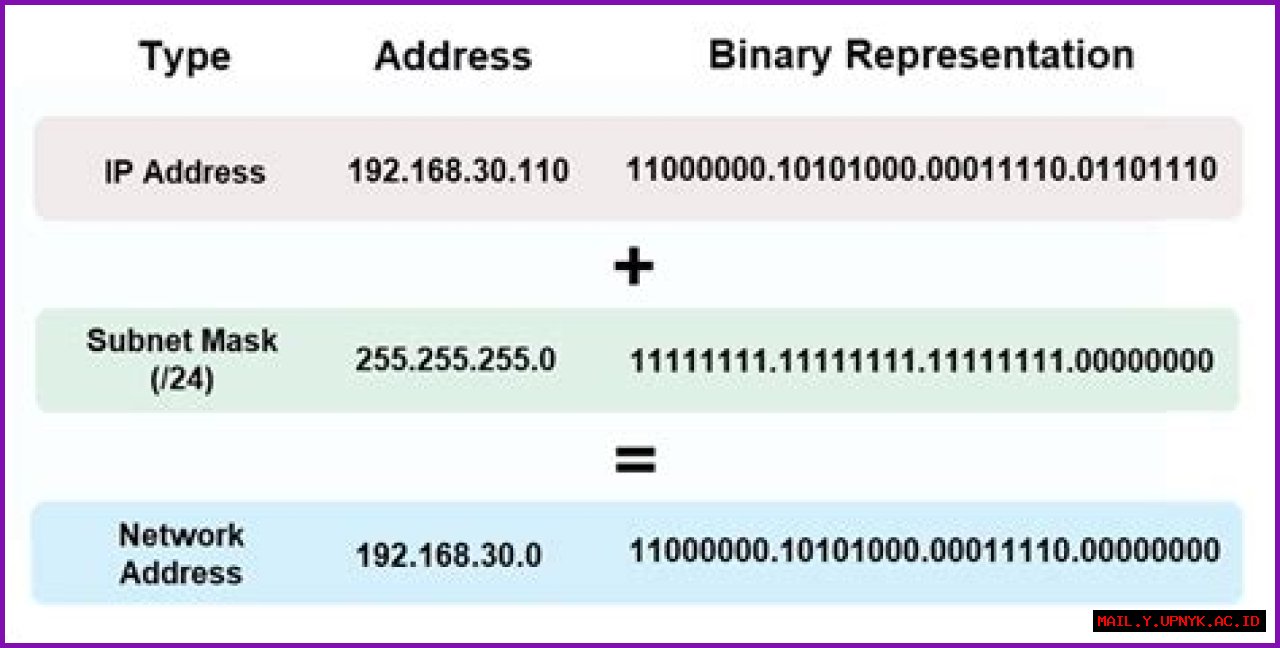 How To Calculate Subnet Mask: The Ultimate Guide