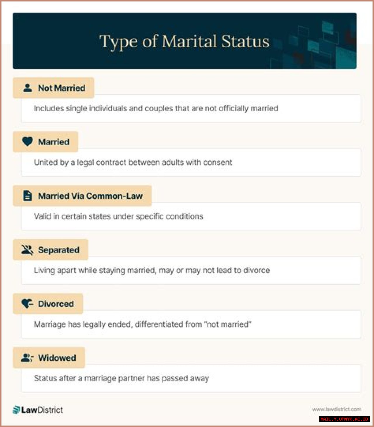 Is Emilio Estevez's Marital Status Unveiled: Get The Scoop