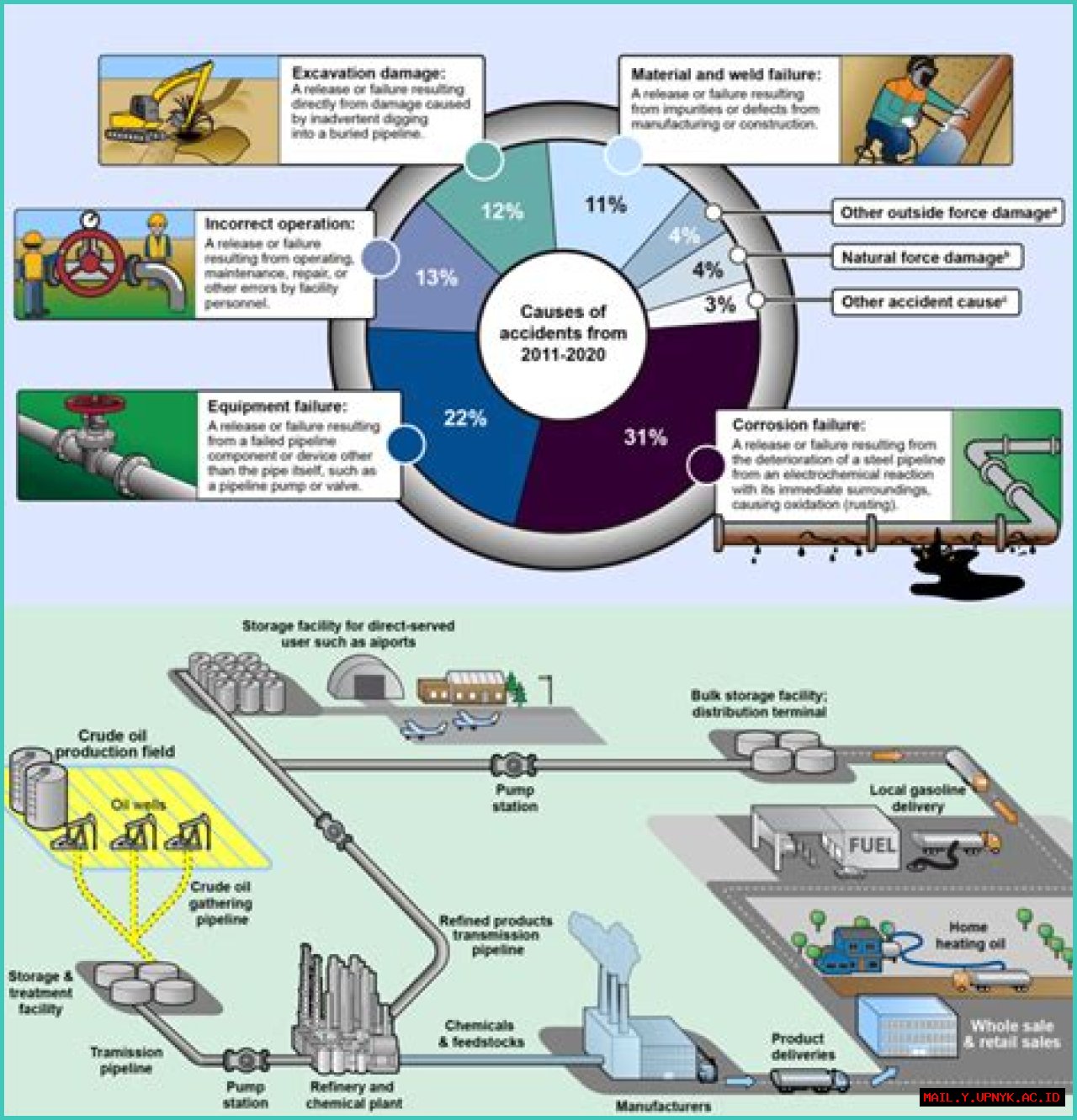 Is Oil And Gas Transmission A Lucrative Career Option?