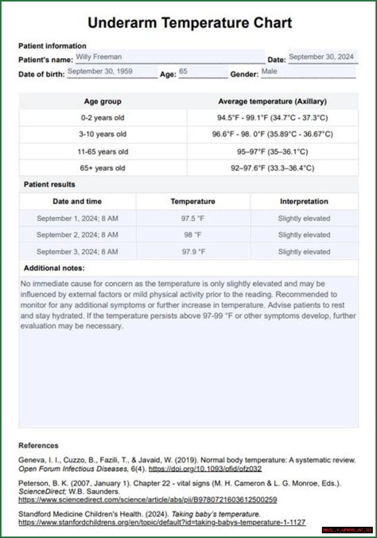 Learn The Secret: Do You Add A Degree When Taking Temperature Under The Arm?
