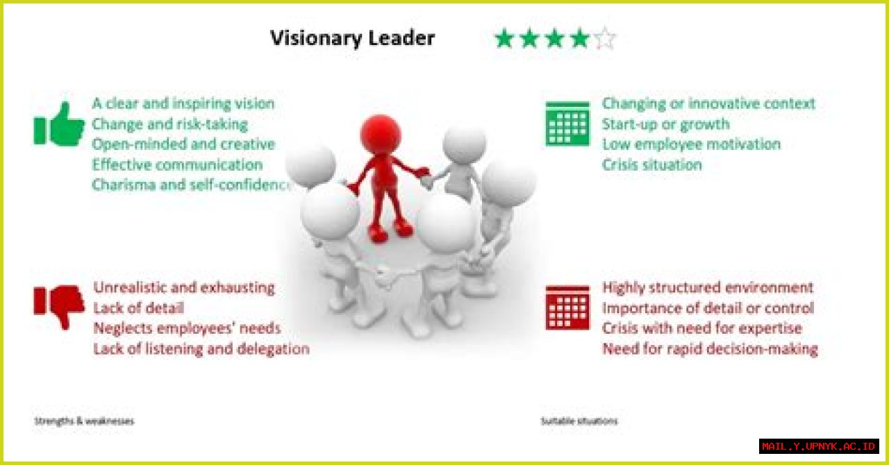 Meet The Visionary: Rob Faerber's Expertise And Impact