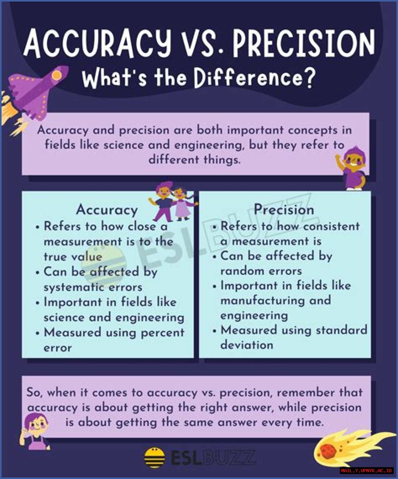 Precision Vs Accuracy: Understanding The Key Differences