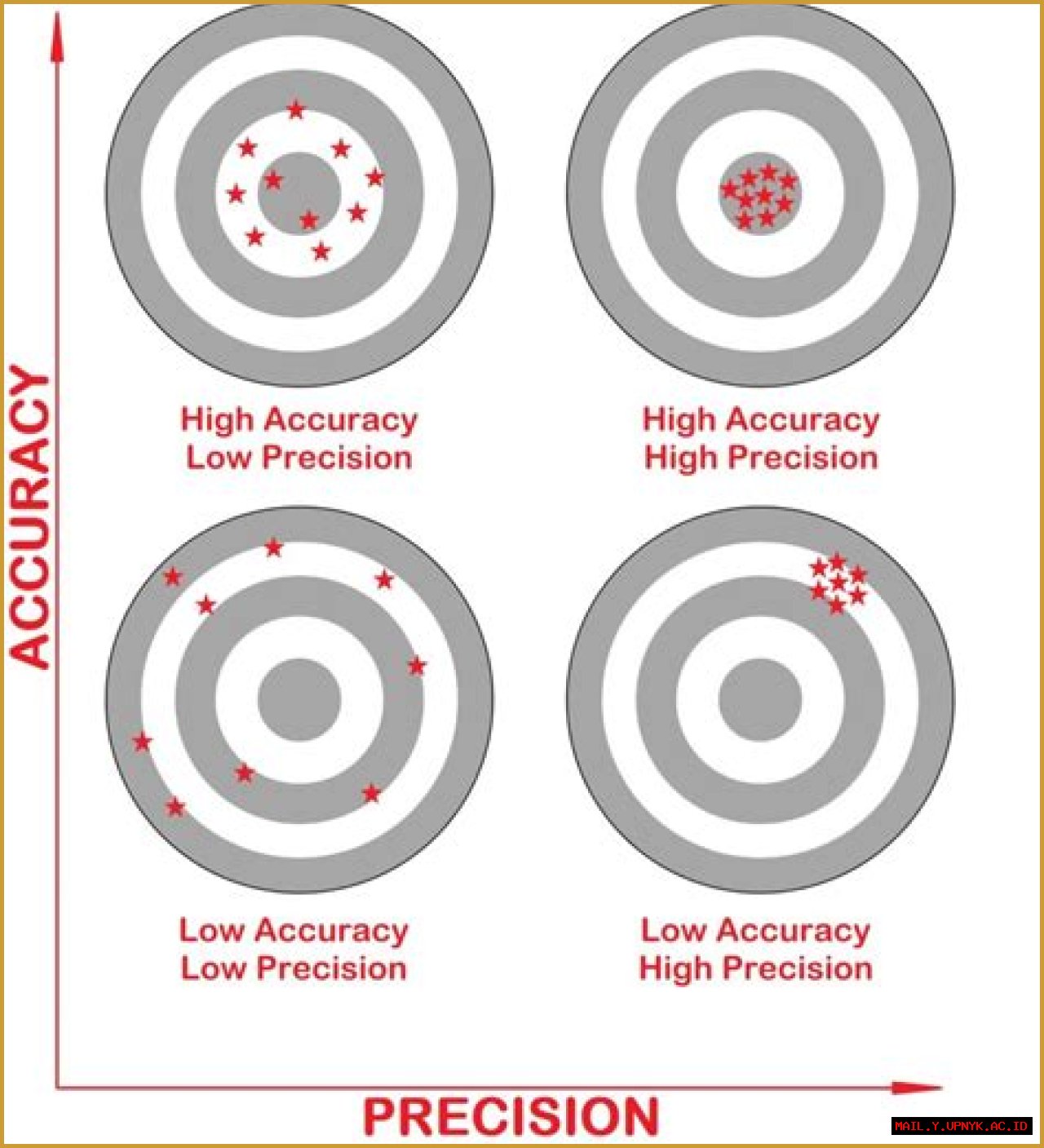 The Difference Between Precision And Accuracy: What You Need To Know