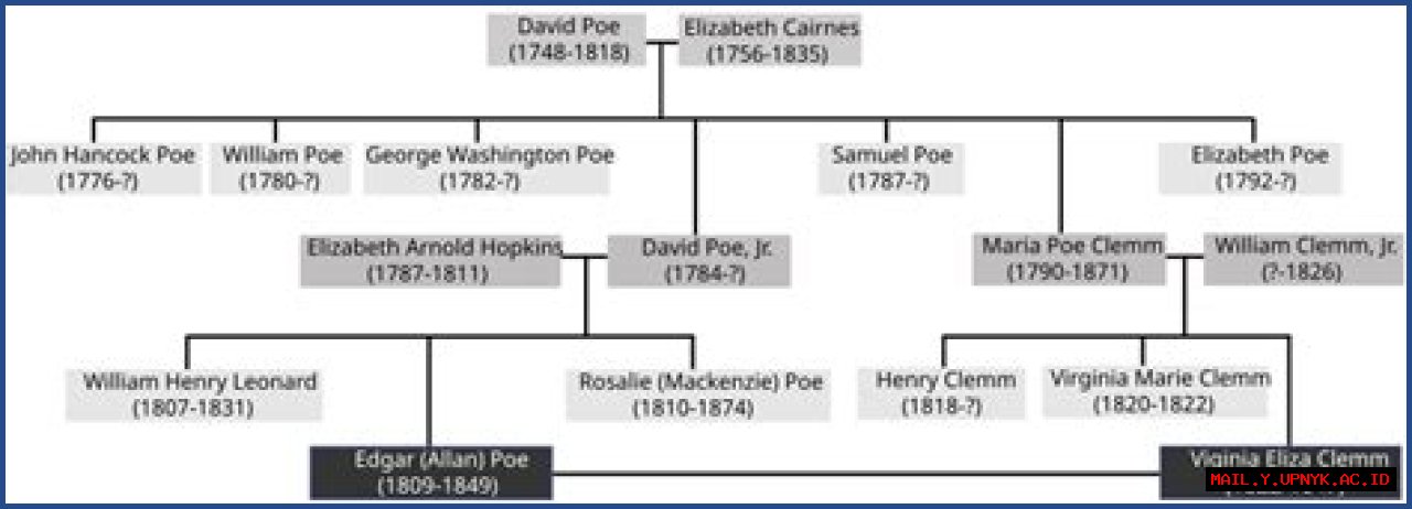 The Life And Legacy Of Virginia Eliza Clemm: Edgar Allan Poe's Muse And Cousin