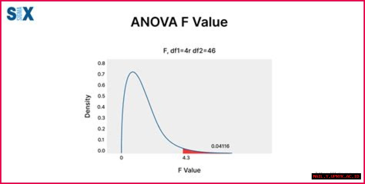 The Significance Of F-Values In ANOVA: A Comprehensive Guide