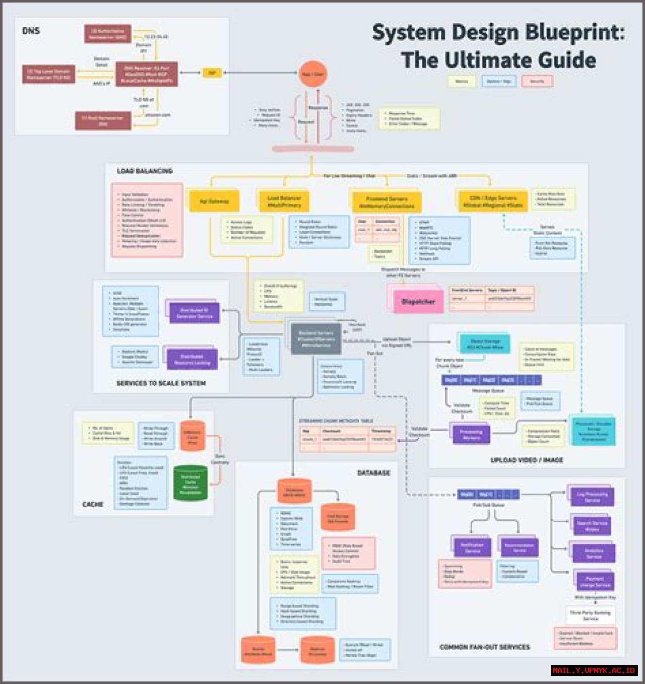 The Ultimate Blueprint Drafting Guide: Design And Create Perfect Plans