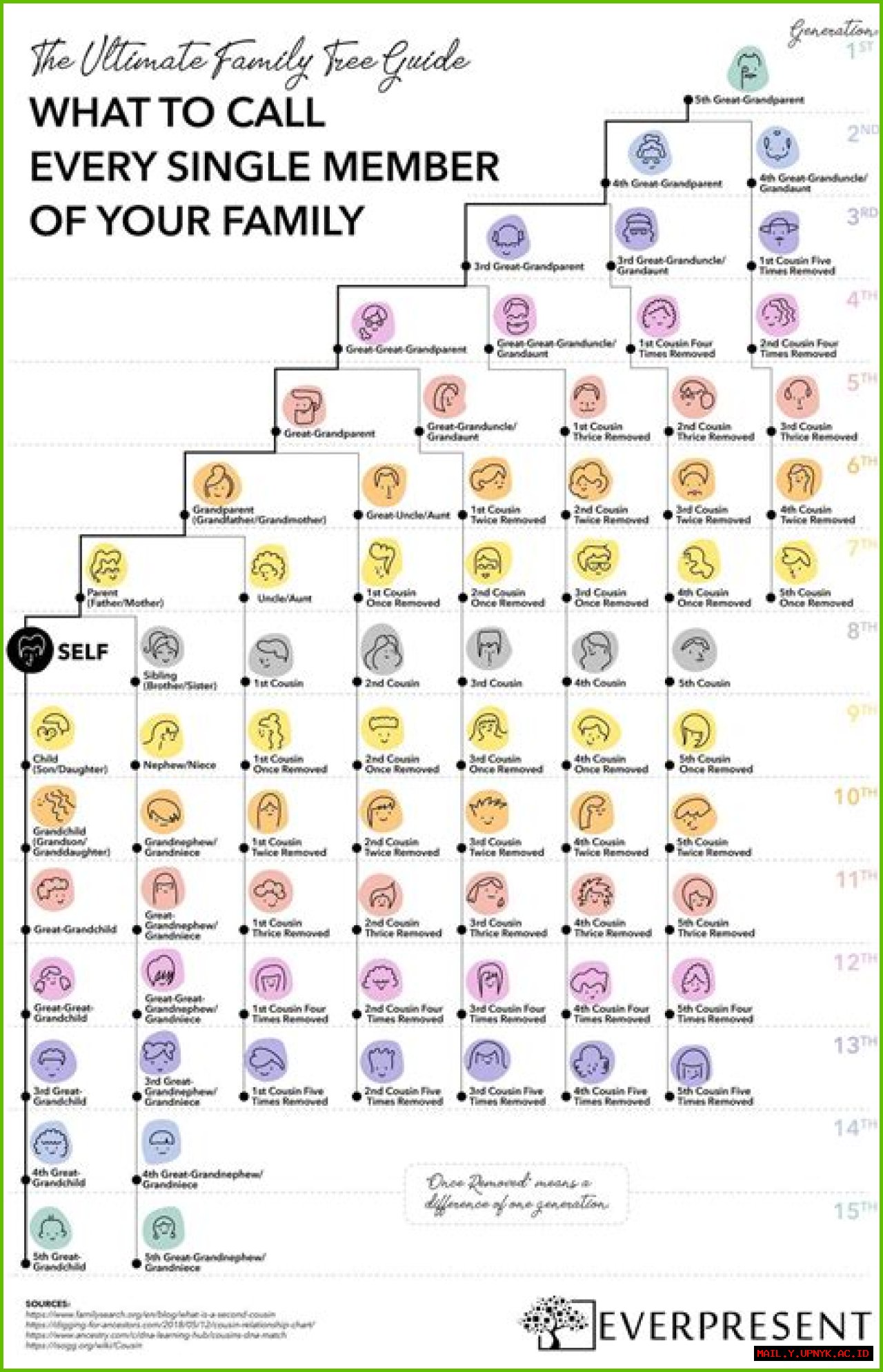 The Ultimate Guide To The Payton Family's Football Dynasty