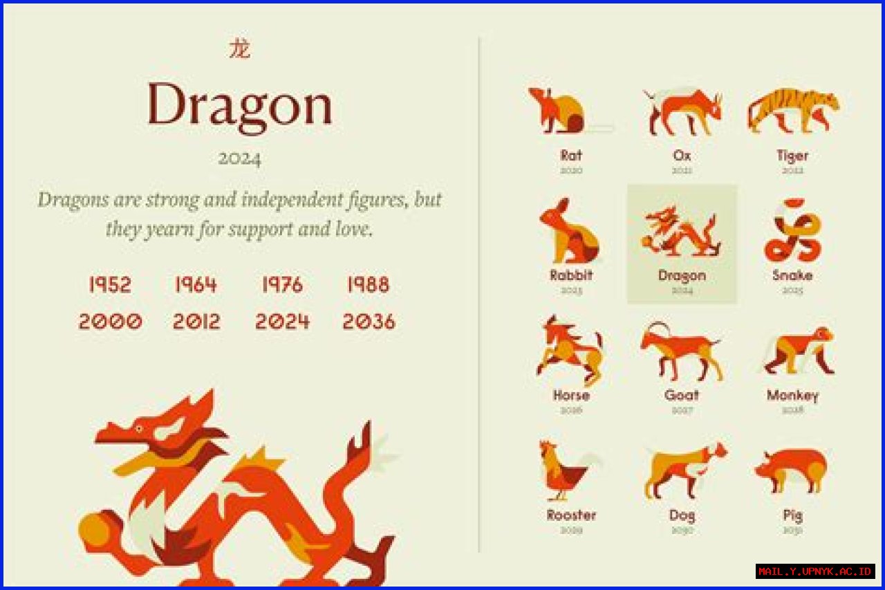 The Ultimate Guide To The Year Of The Dragon: 2000 Chinese Zodiac