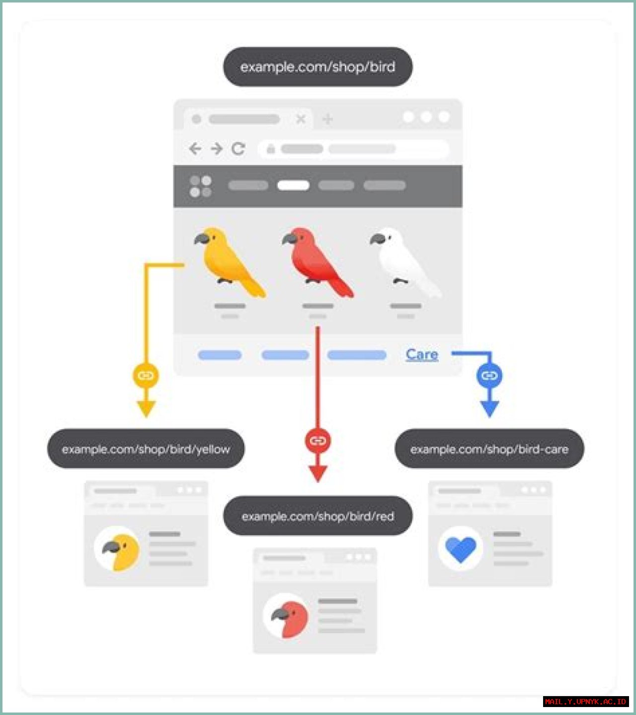 The Unparalleled Expertise Of Peter Wysinski In SEO