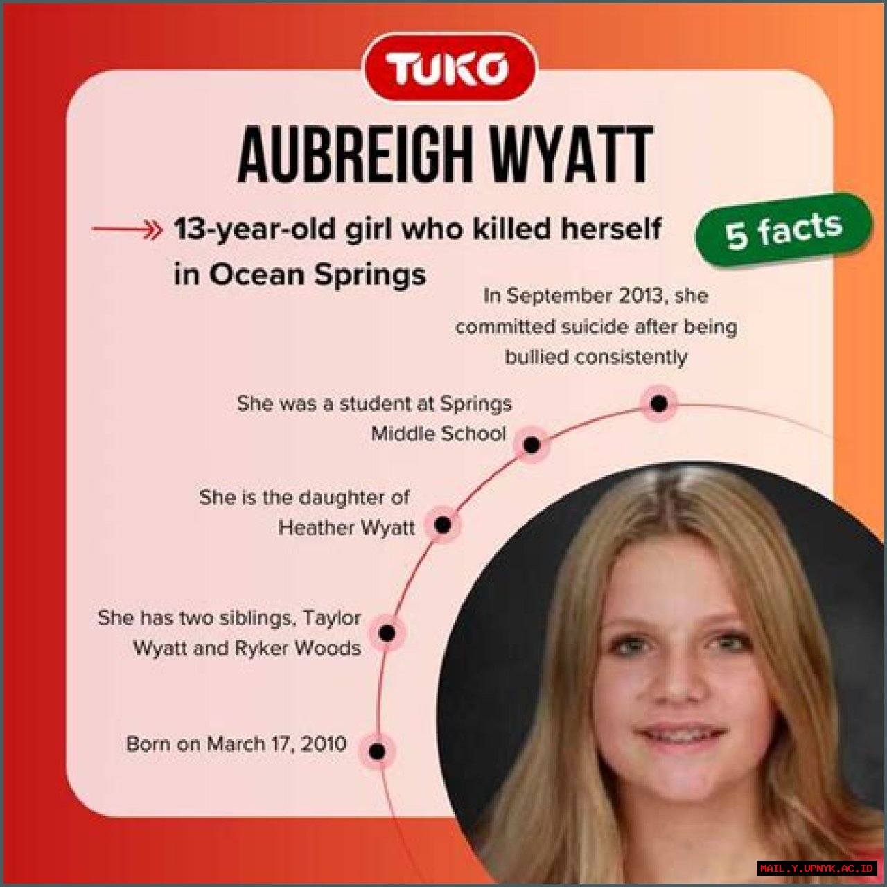 Tragic Demise: Uncovering The Cause Of Death Of Aubreigh Wyatt