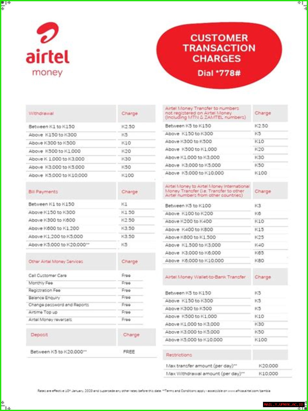 Ultimate Guide To Airtel Money Withdrawal Charges: Fees, Limits & More