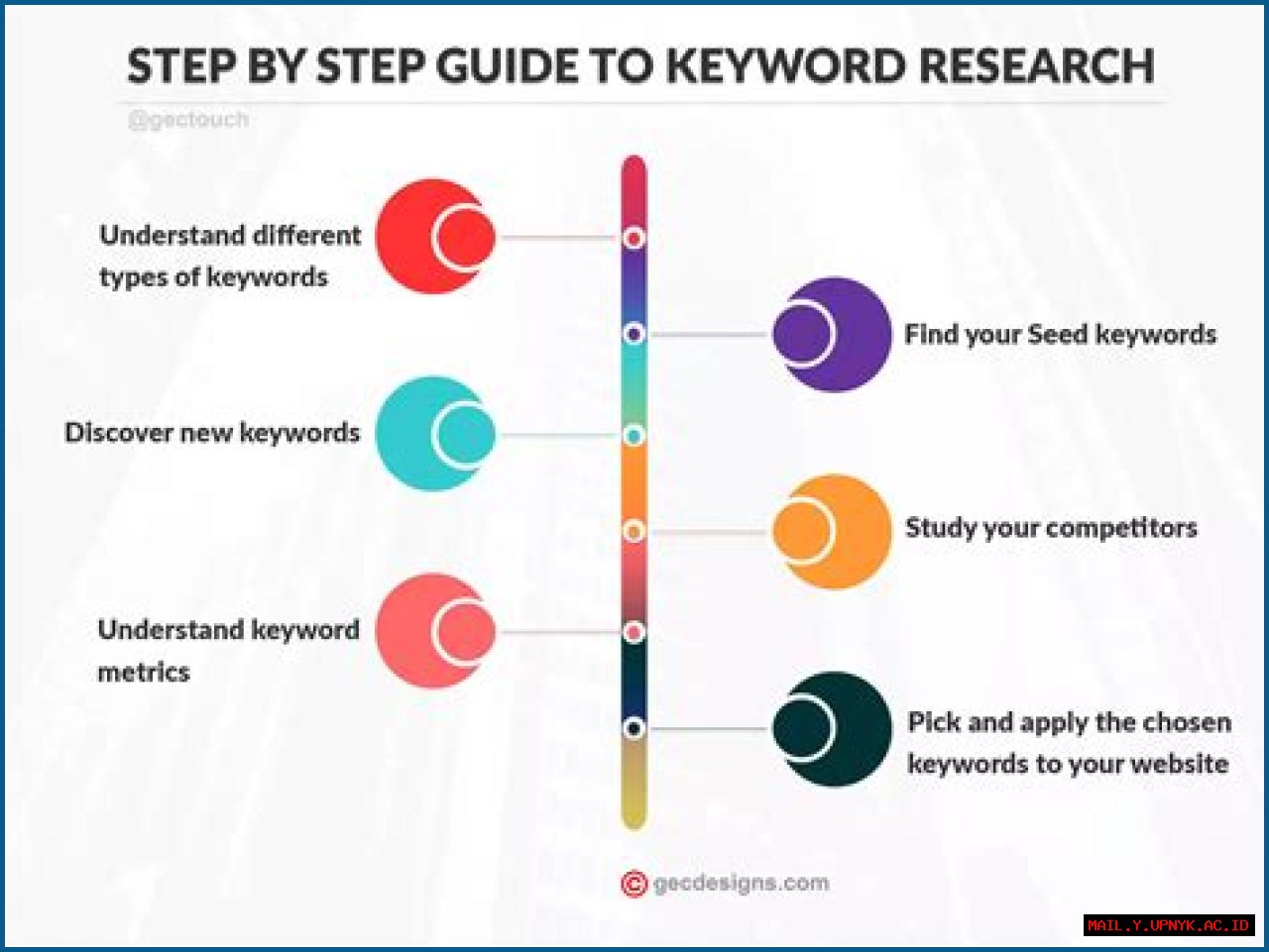 Ultimate Guide To 'serps Keyword': Definition, Examples, And Tips