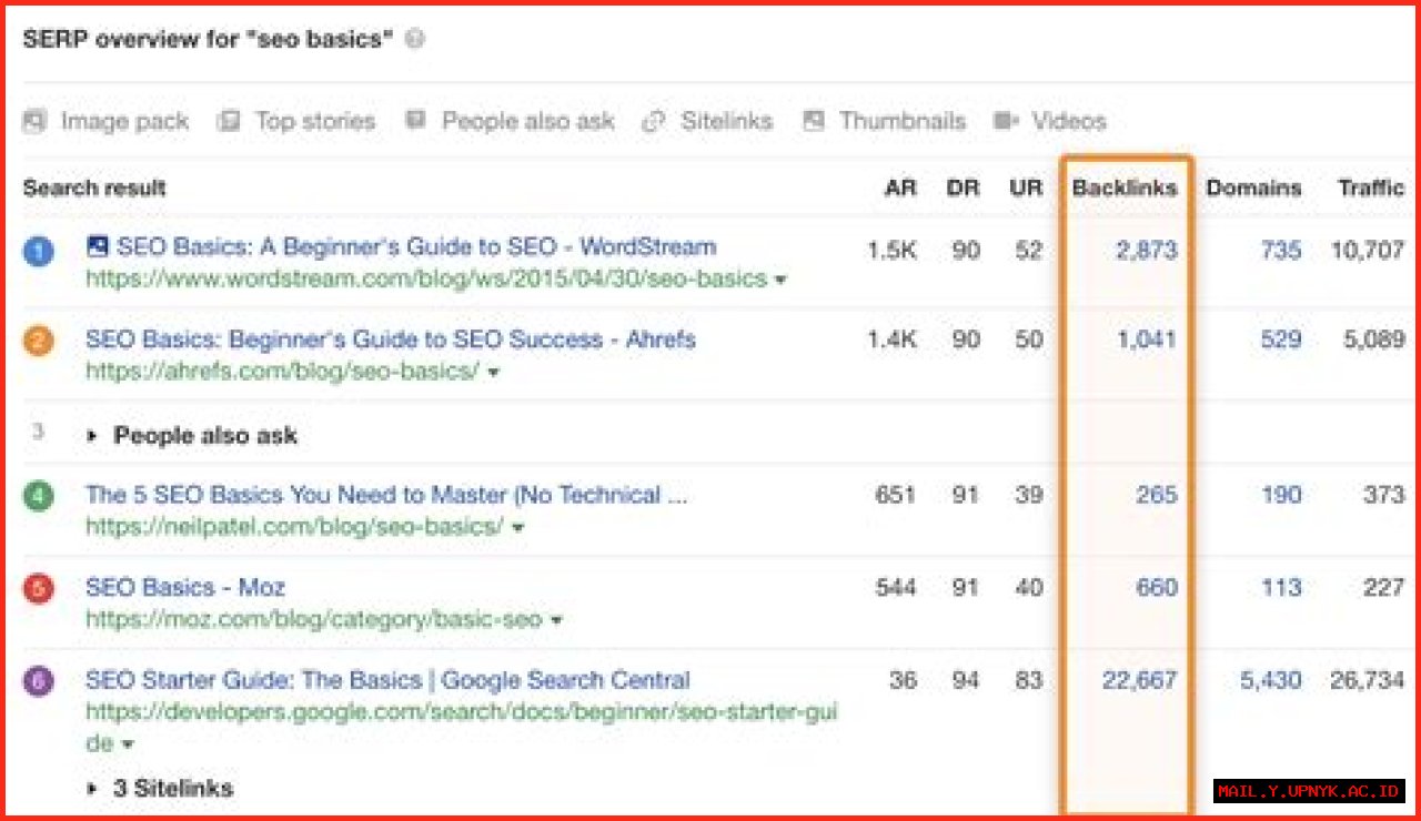 Ultimate Guide To SERPS Keyword Tracking For SEO Success