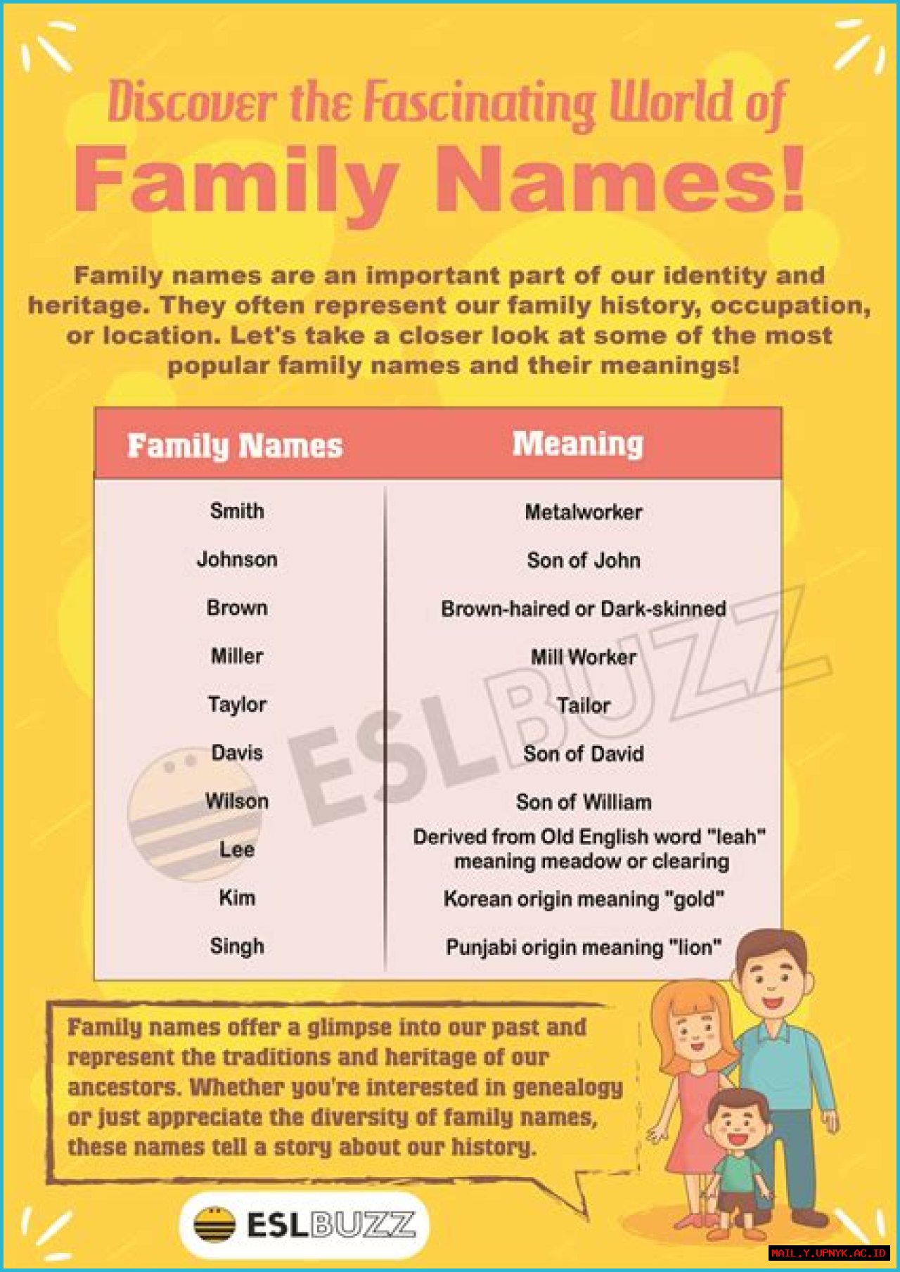 Unconventional Surnames: Exploring The Most Peculiar Family Names