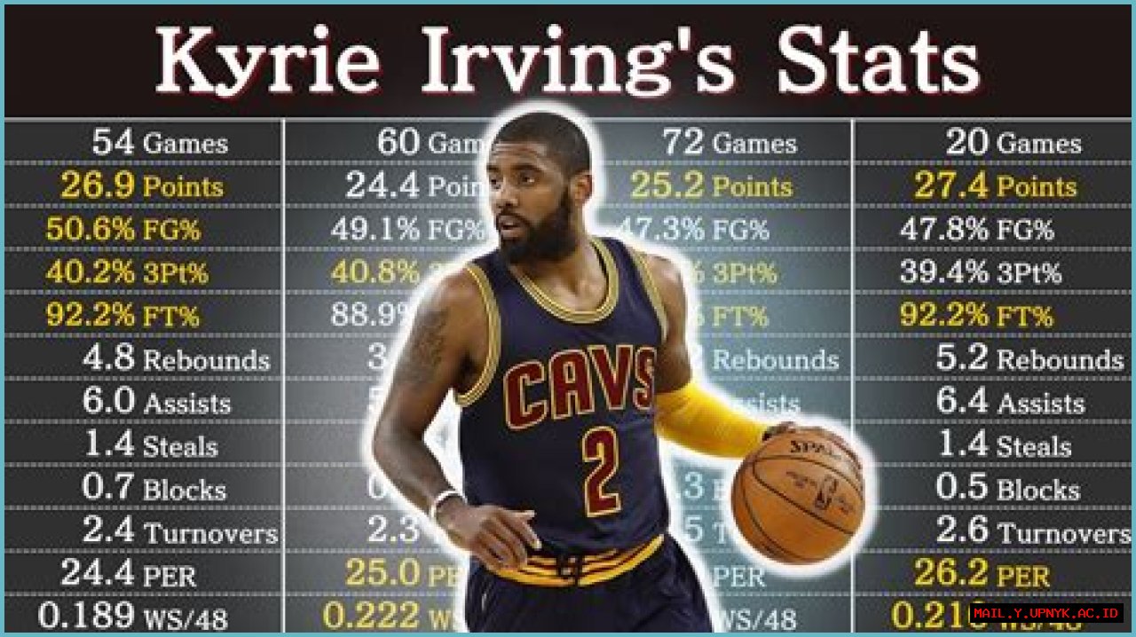 Understanding The Definition Of Kyrie: A Comprehensive Exploration