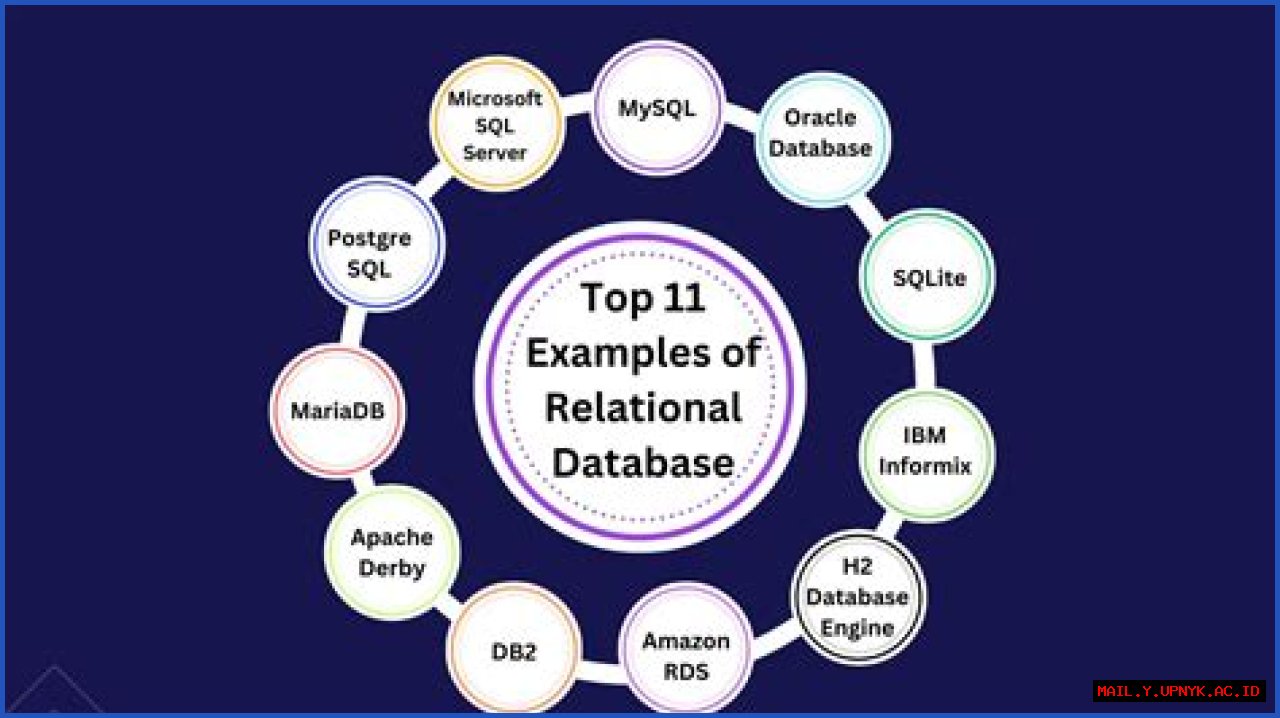 Unveiling The Fundamentals Of Relationships In Relational Databases