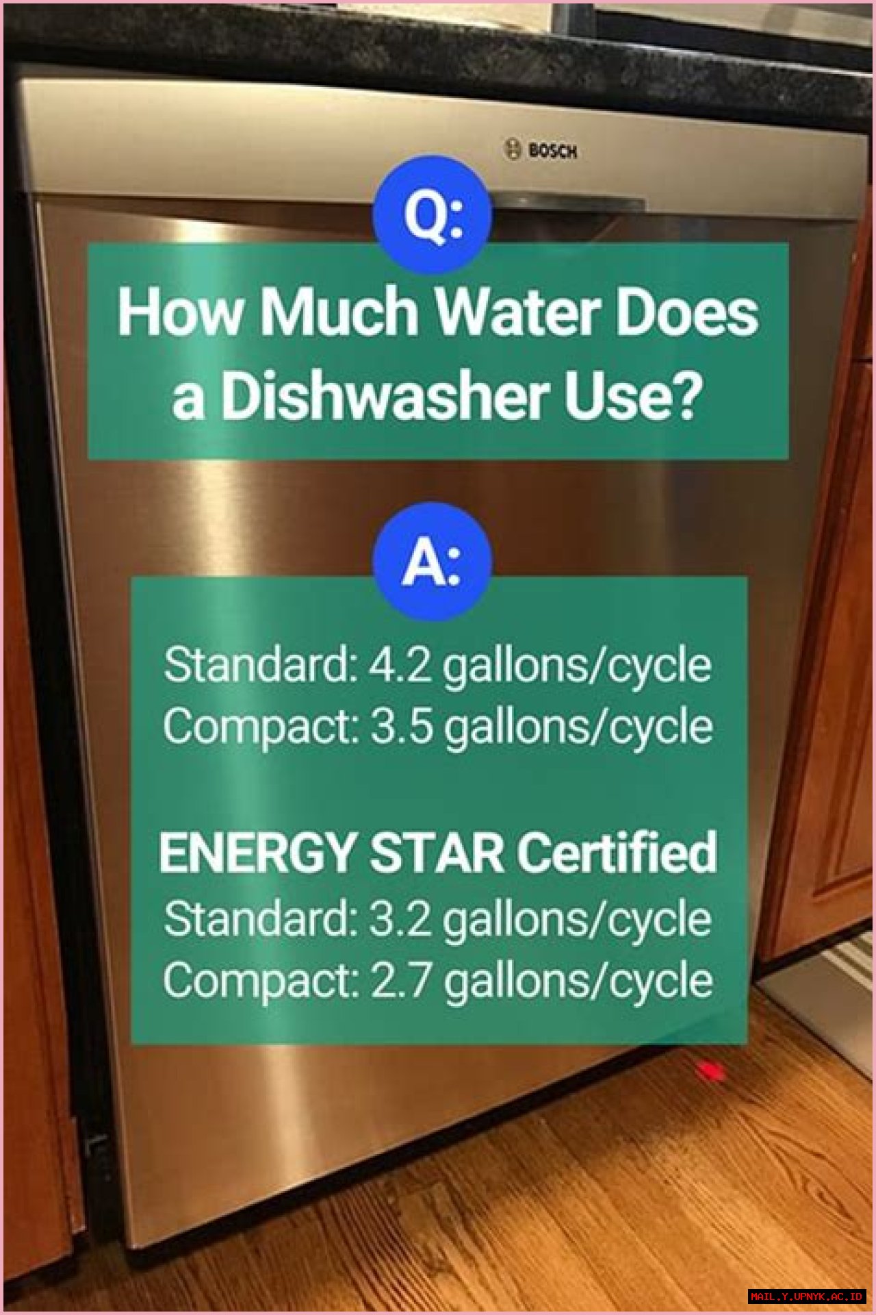 Water Usage: Understanding Dishwashers' Water Consumption