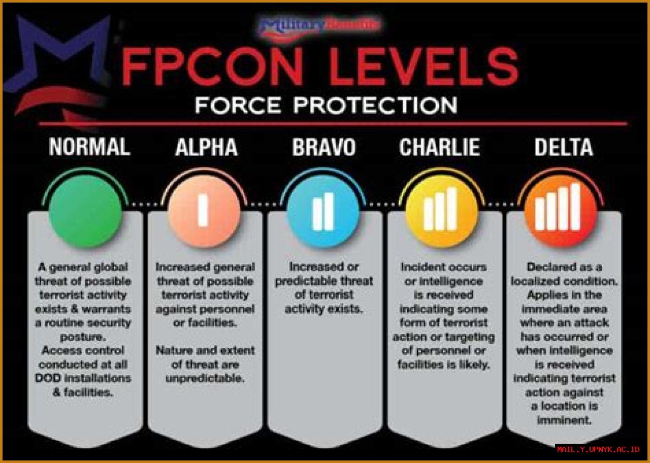 What FPCON Level Applies When Specific Information Is Received About An?