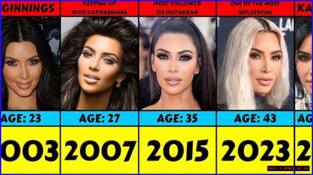 What Is Kim Kardashian's Ethnicity? Find Out Her Ancestry And Background